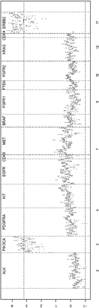 Device for detecting DNA copy number variation of circulating tumor