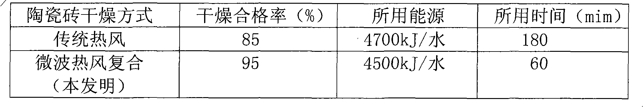 Method for producing large-size thin ceramic bricks by microwave and hot air composite drying