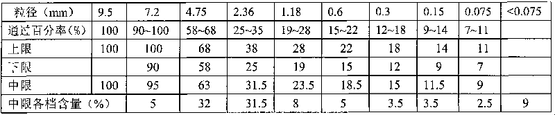 Small particle size gap gradation compact-type low-noise rubber asphalt concrete