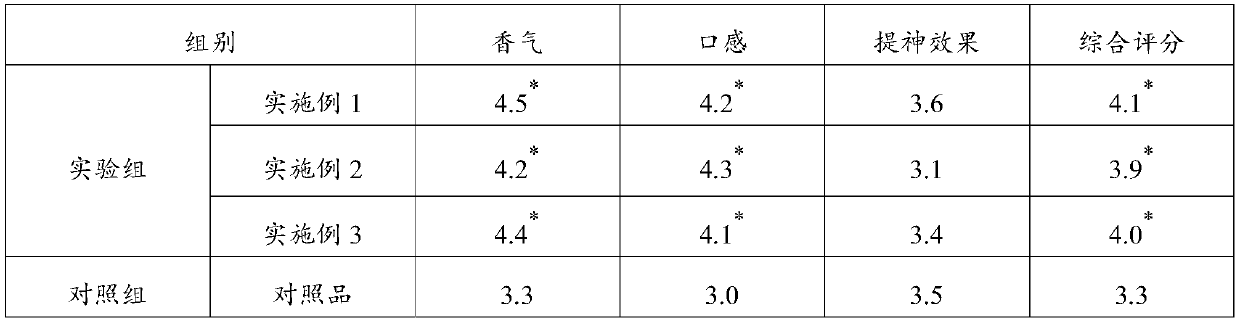 Composition and application thereof