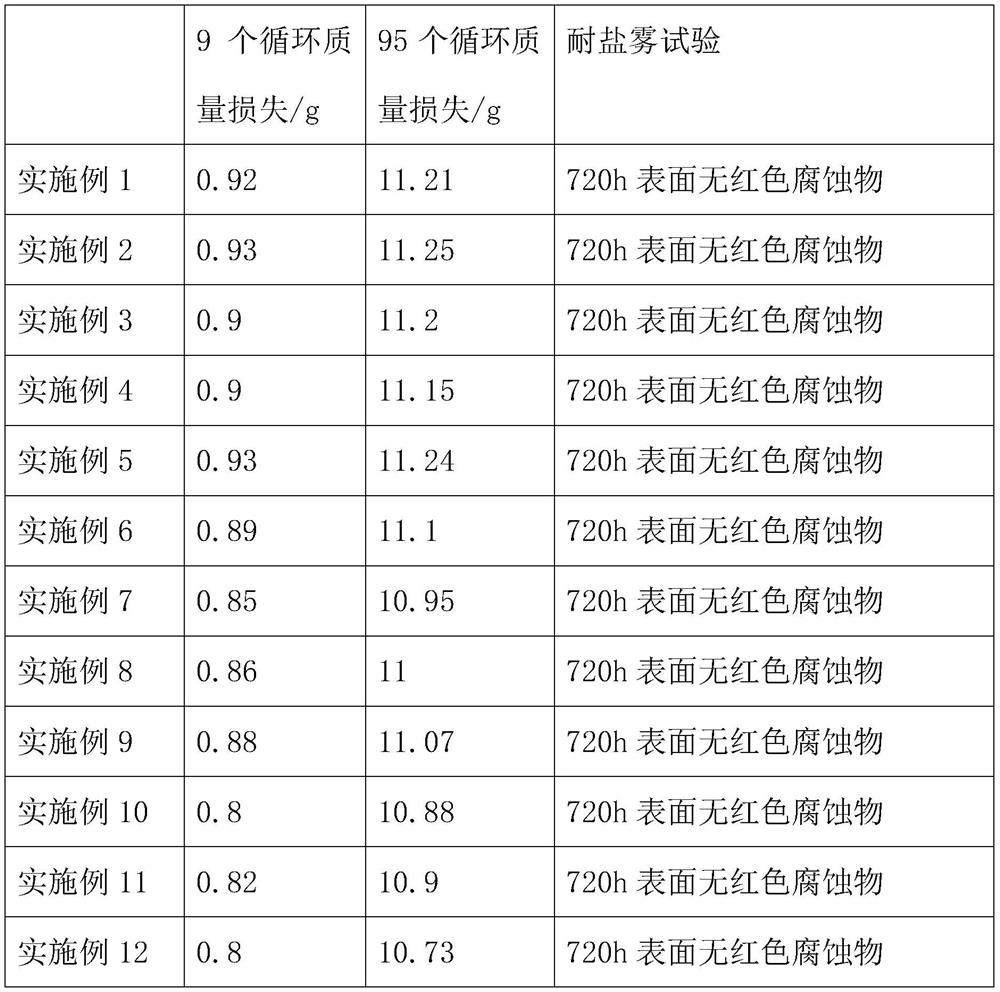 Zinc-nickel alloy electroplating process for metal surface