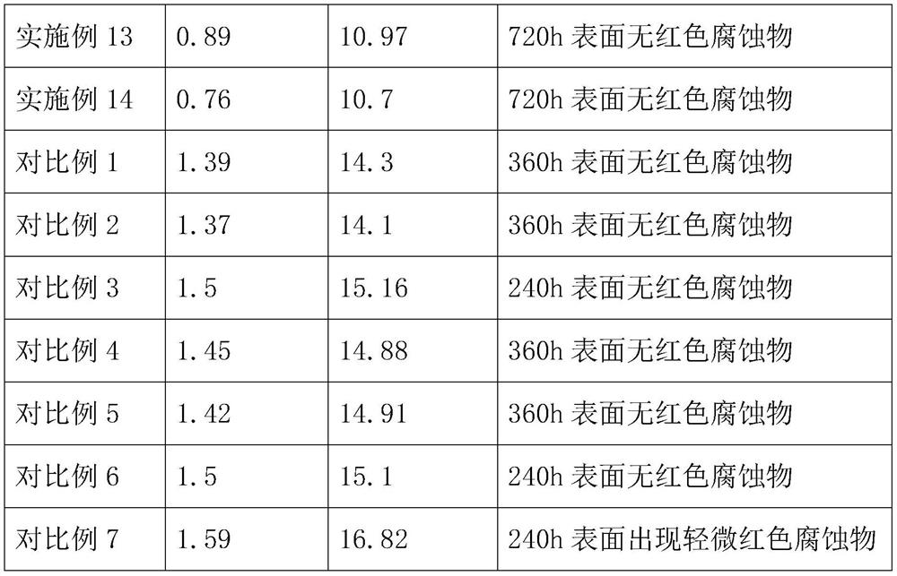 Zinc-nickel alloy electroplating process for metal surface