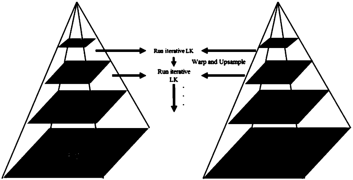 Monocular optical flow-based potential obstacle detection method