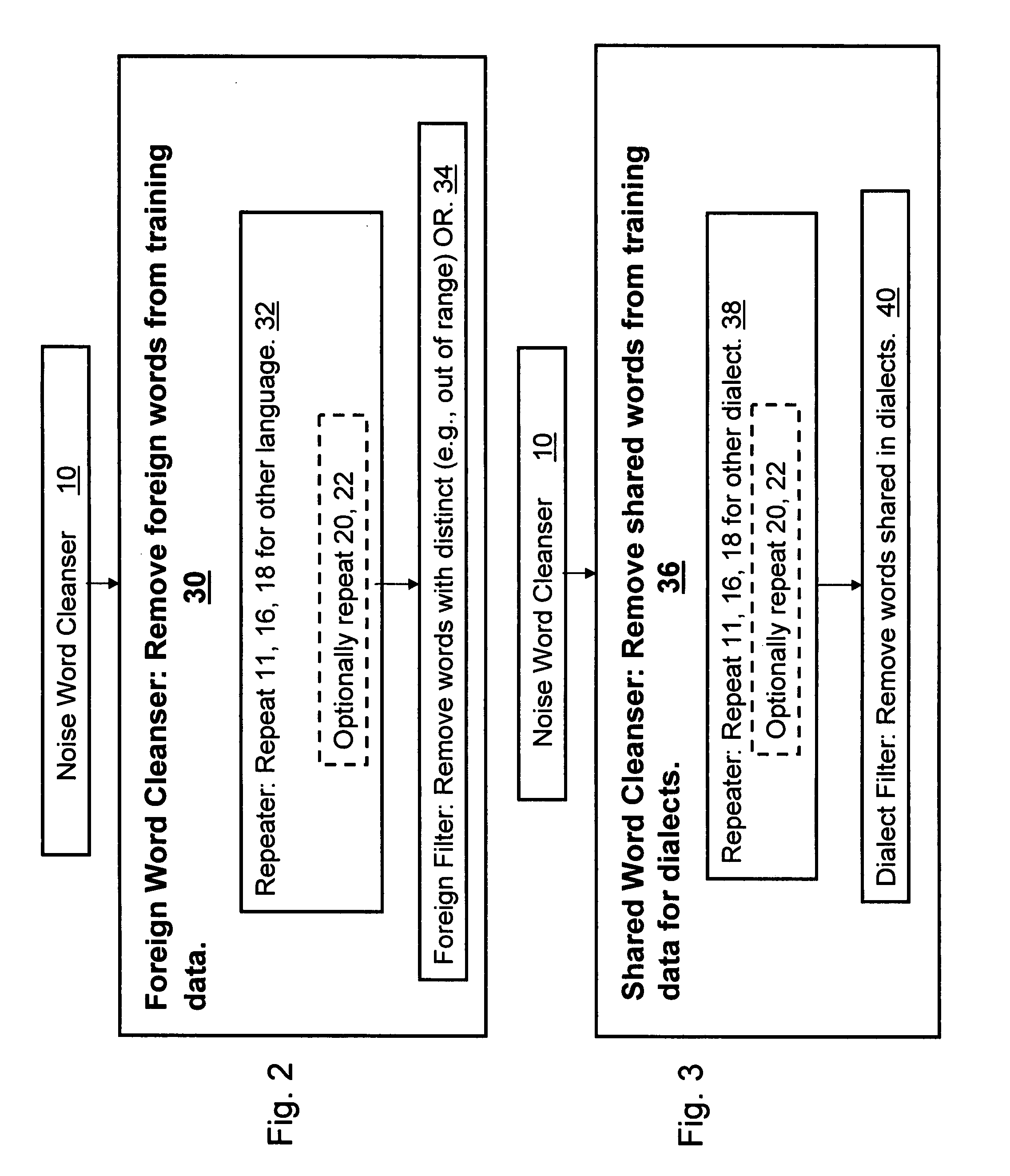 Data cleansing system and method