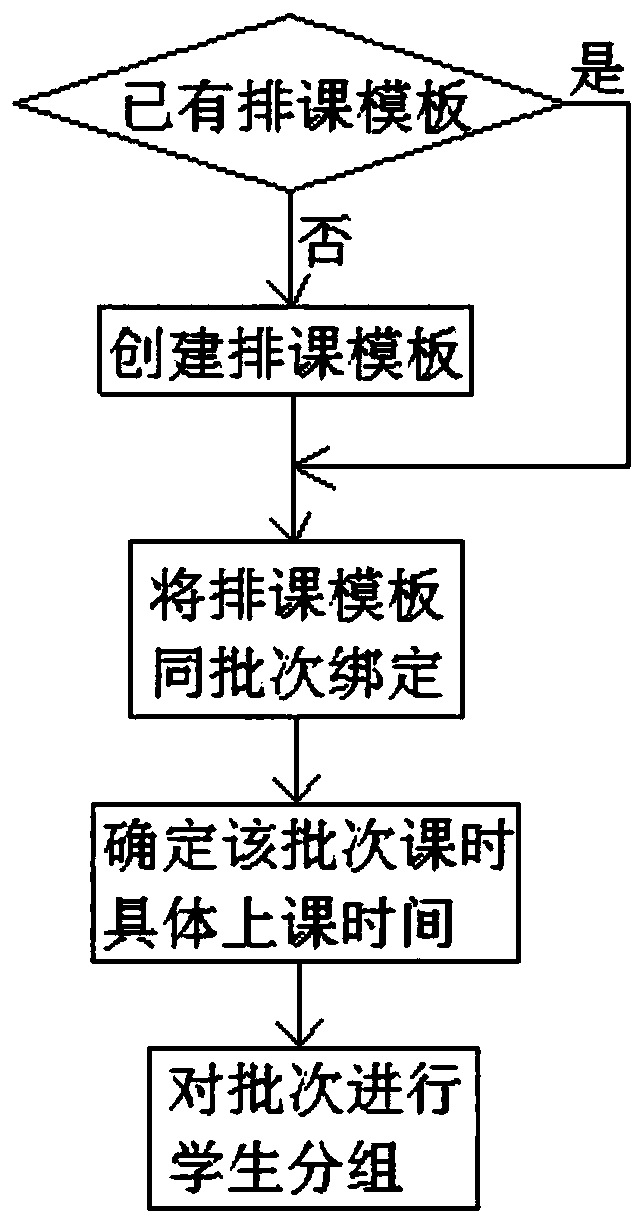 Intelligent online teaching management system and a management method thereof