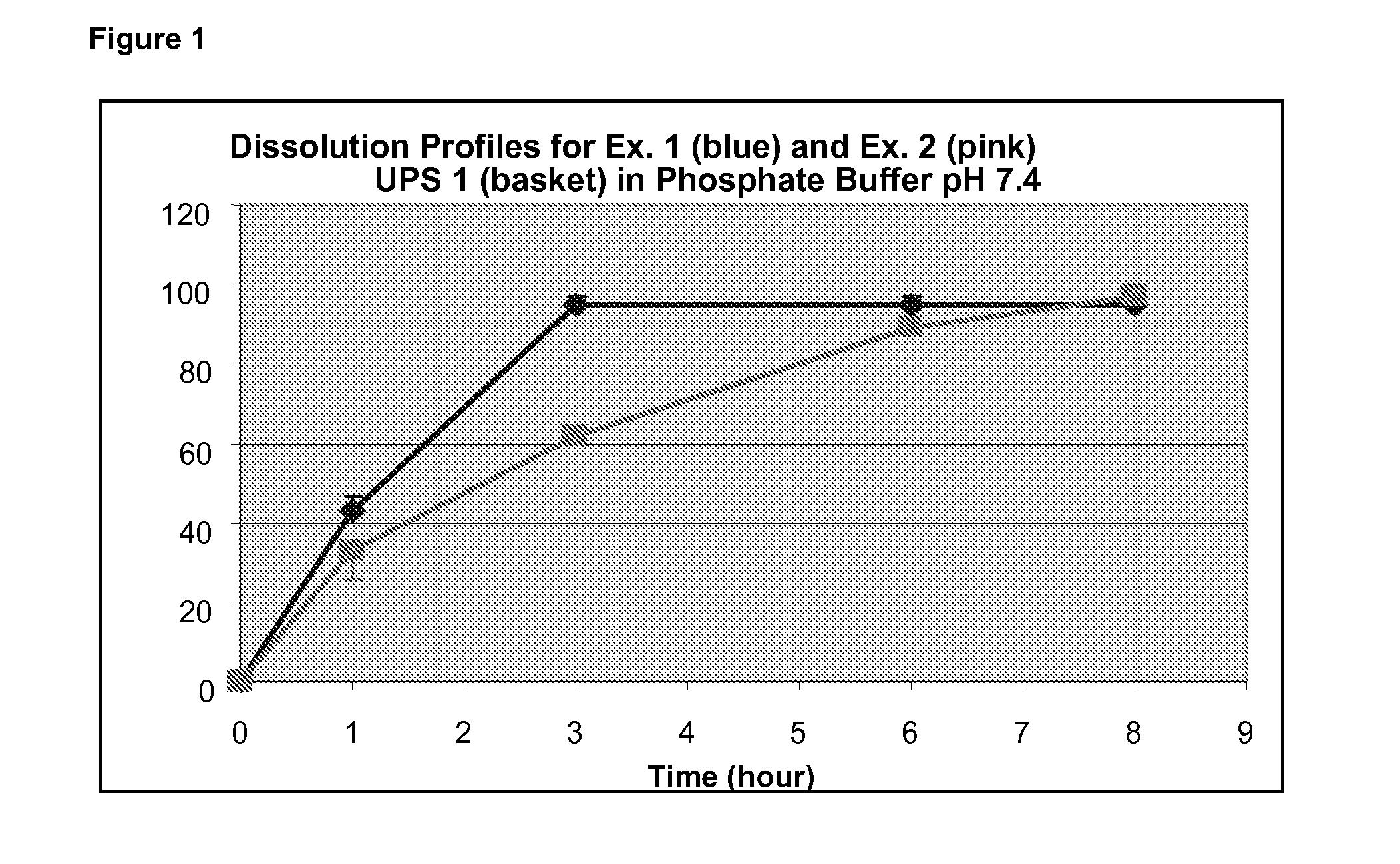 Nicotine lozenge compositions