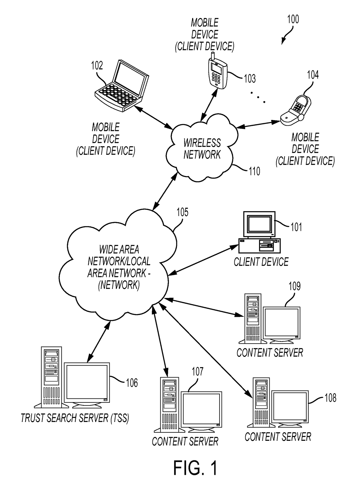 Method and system for stochastic optimization of public transport schedules