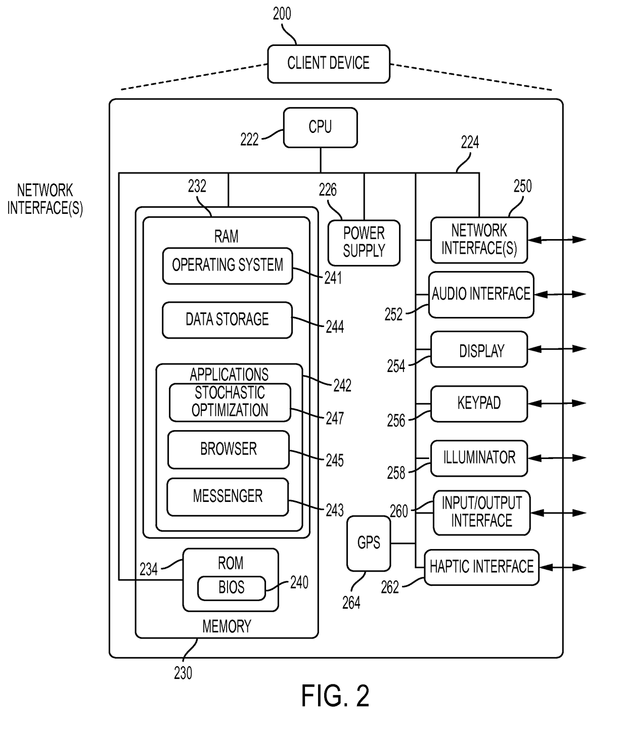 Method and system for stochastic optimization of public transport schedules