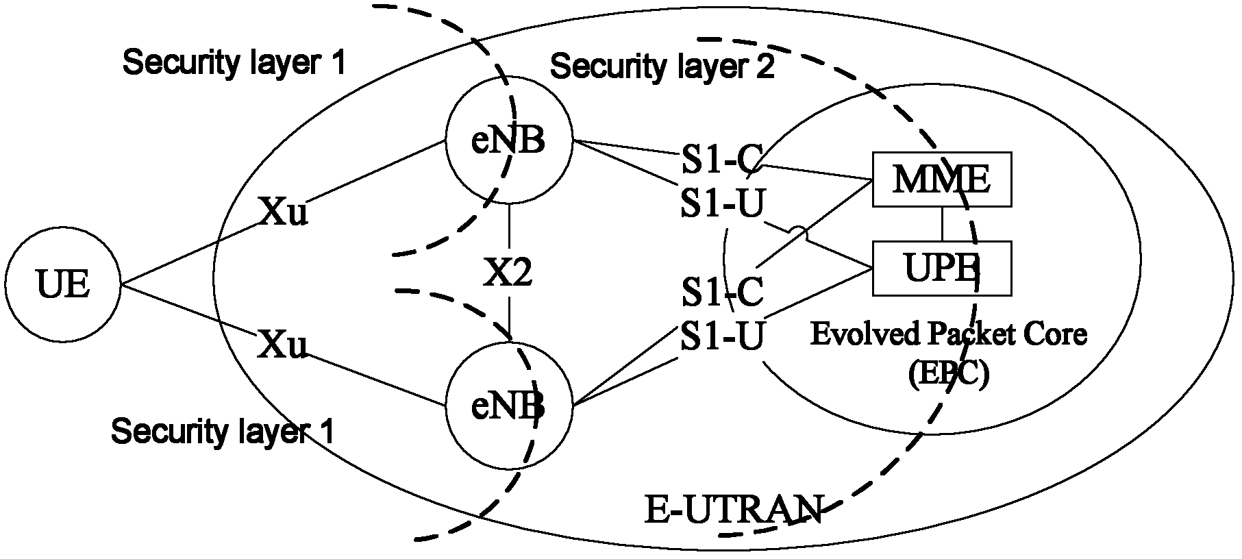 Safety negotiation method and device during switching among different wireless access technologies