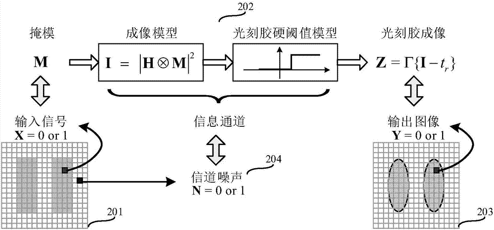 Method for calculating channel capacity and imaging error lower limit of coherent imaging photoetching system