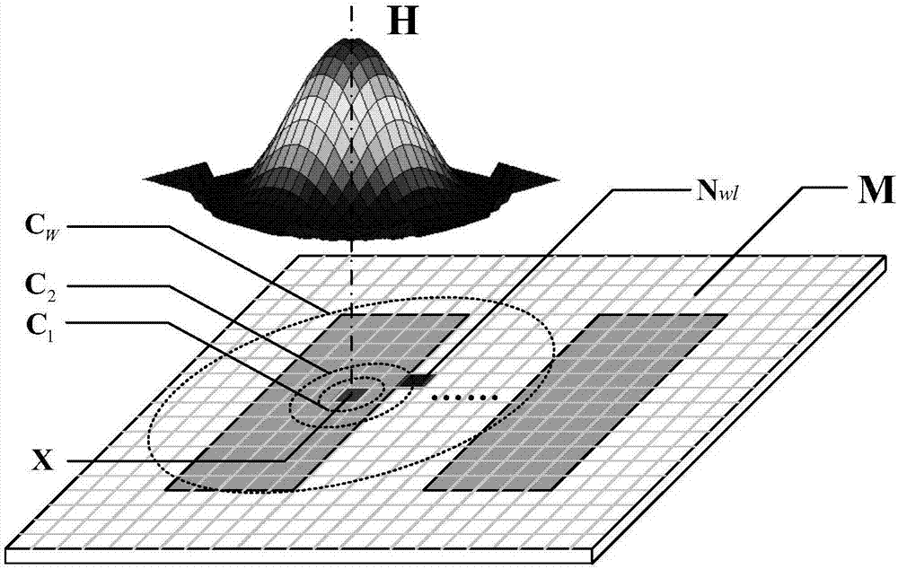 Method for calculating channel capacity and imaging error lower limit of coherent imaging photoetching system