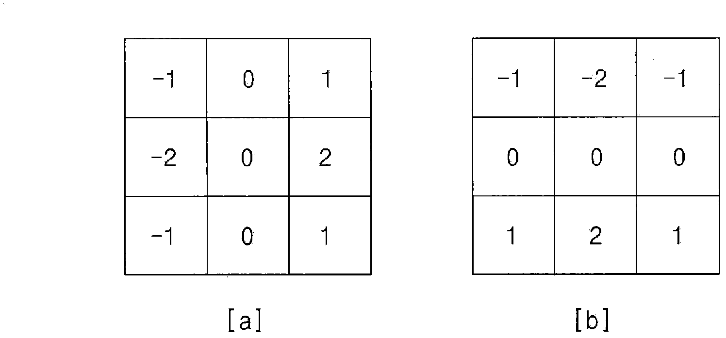 Control method for localization and navigation of mobile robot and mobile robot using same