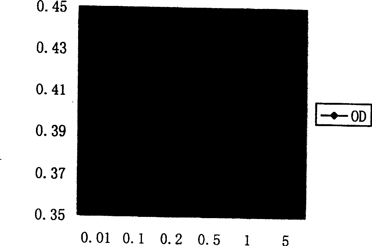 Method for detecting recombinant human hepatocyte growth factor activity