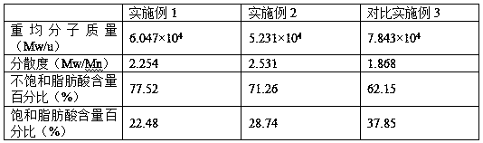 Low-sugar low-fat oat powder adopting biological activity fermentation