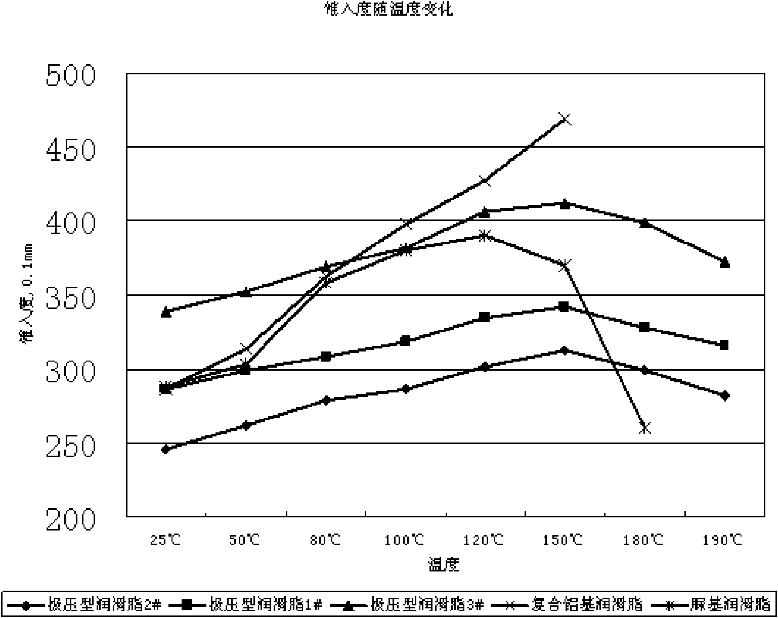 Extreme-pressure lubricating grease and preparation method thereof