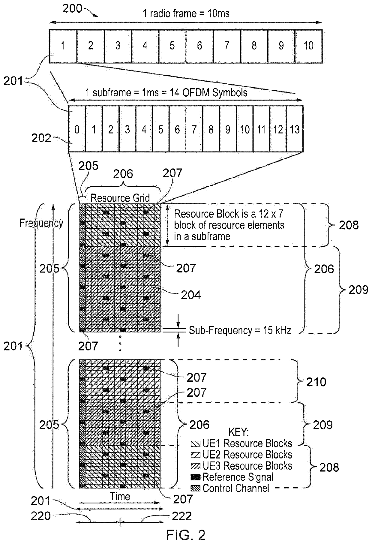 Infrastructure equipment, wireless communications network, communication device and methods