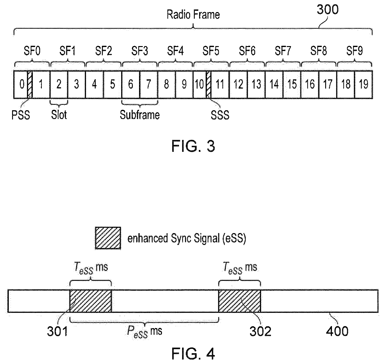 Infrastructure equipment, wireless communications network, communication device and methods