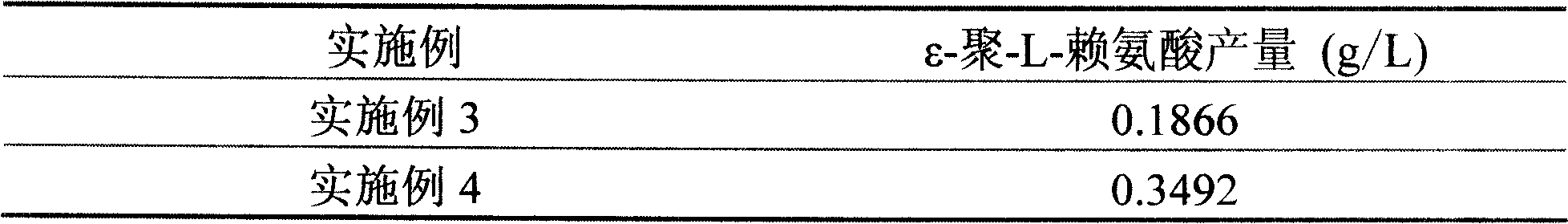 Method for producing epsilon-poly-L-lysine by reflux technique