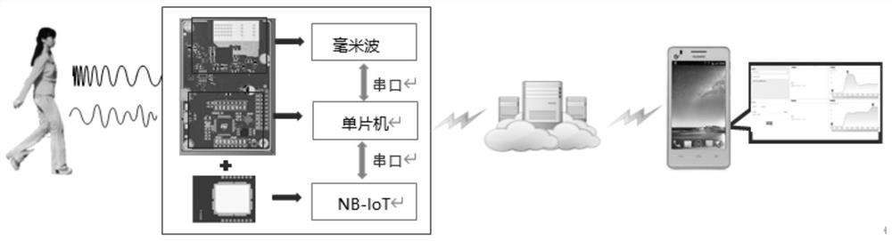 Signal monitoring method and device, storage medium and system