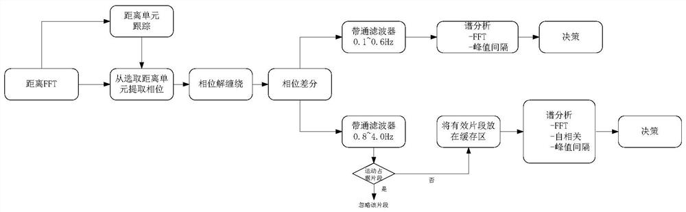 Signal monitoring method and device, storage medium and system