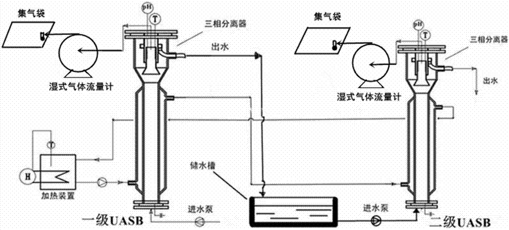 Method for two-stage anaerobic digestion treatment of molasses alcohol wastewater