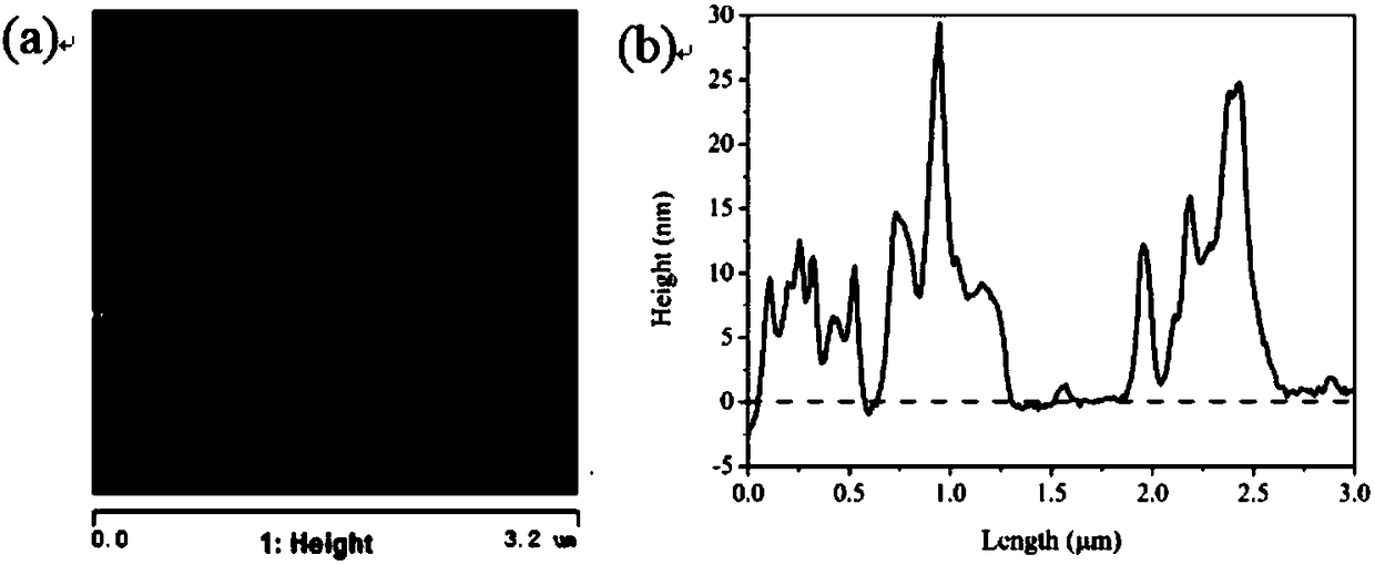 High-performance rubber composite material containing Kevlar nano-fibers and preparation method thereof