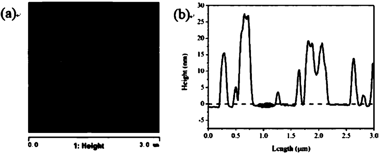 High-performance rubber composite material containing Kevlar nano-fibers and preparation method thereof