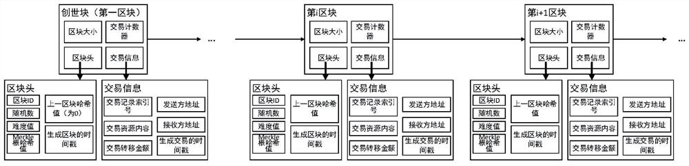 A cross-chain communication method for inter-cloud computing environment value exchange