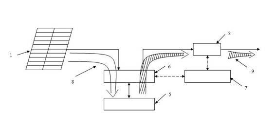 Novel off-grid/grid-connected integrated solar power generation system and control method