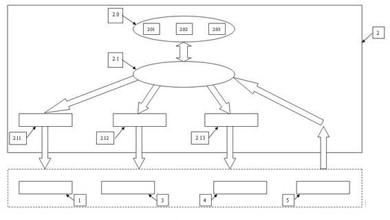 Novel off-grid/grid-connected integrated solar power generation system and control method