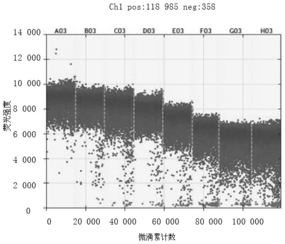 African swine fever virus droplet type digital PCR detection method and application thereof