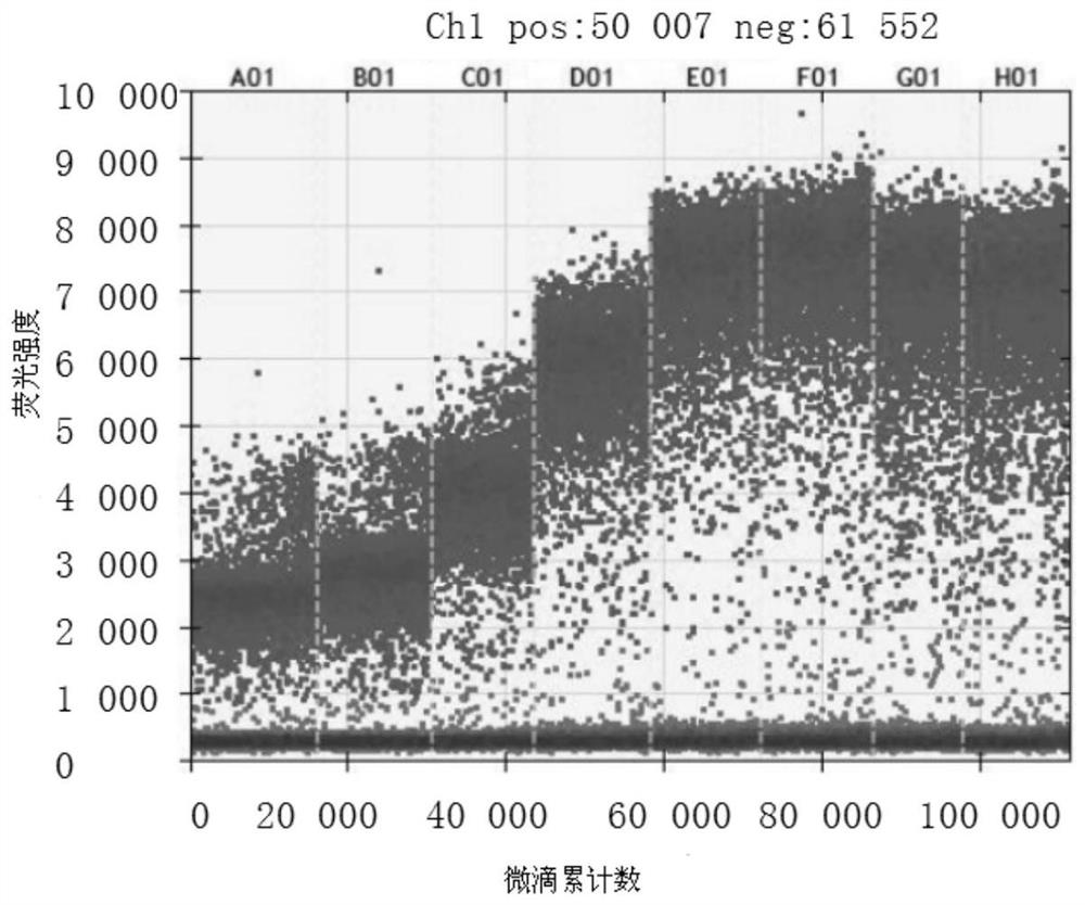 African swine fever virus droplet type digital PCR detection method and application thereof