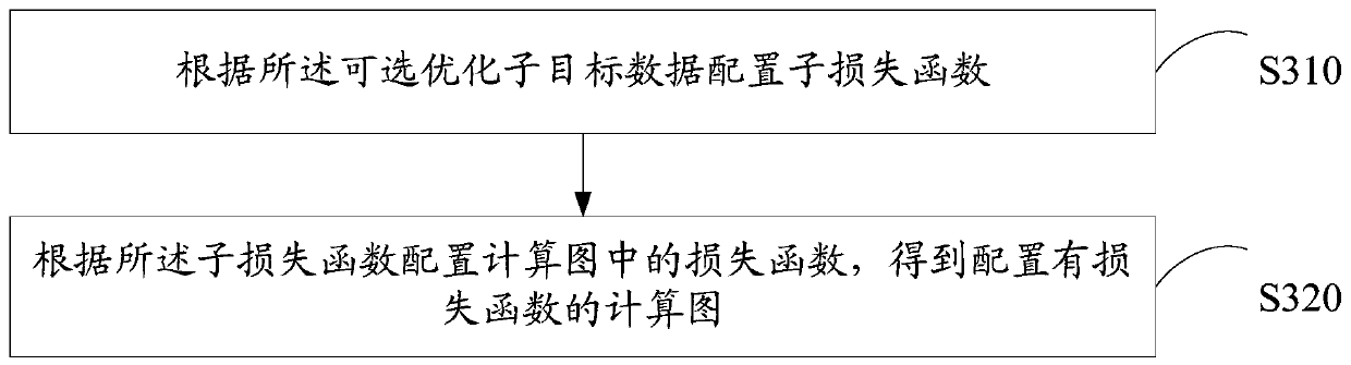 Design method and device of federation learning mechanism and storage medium