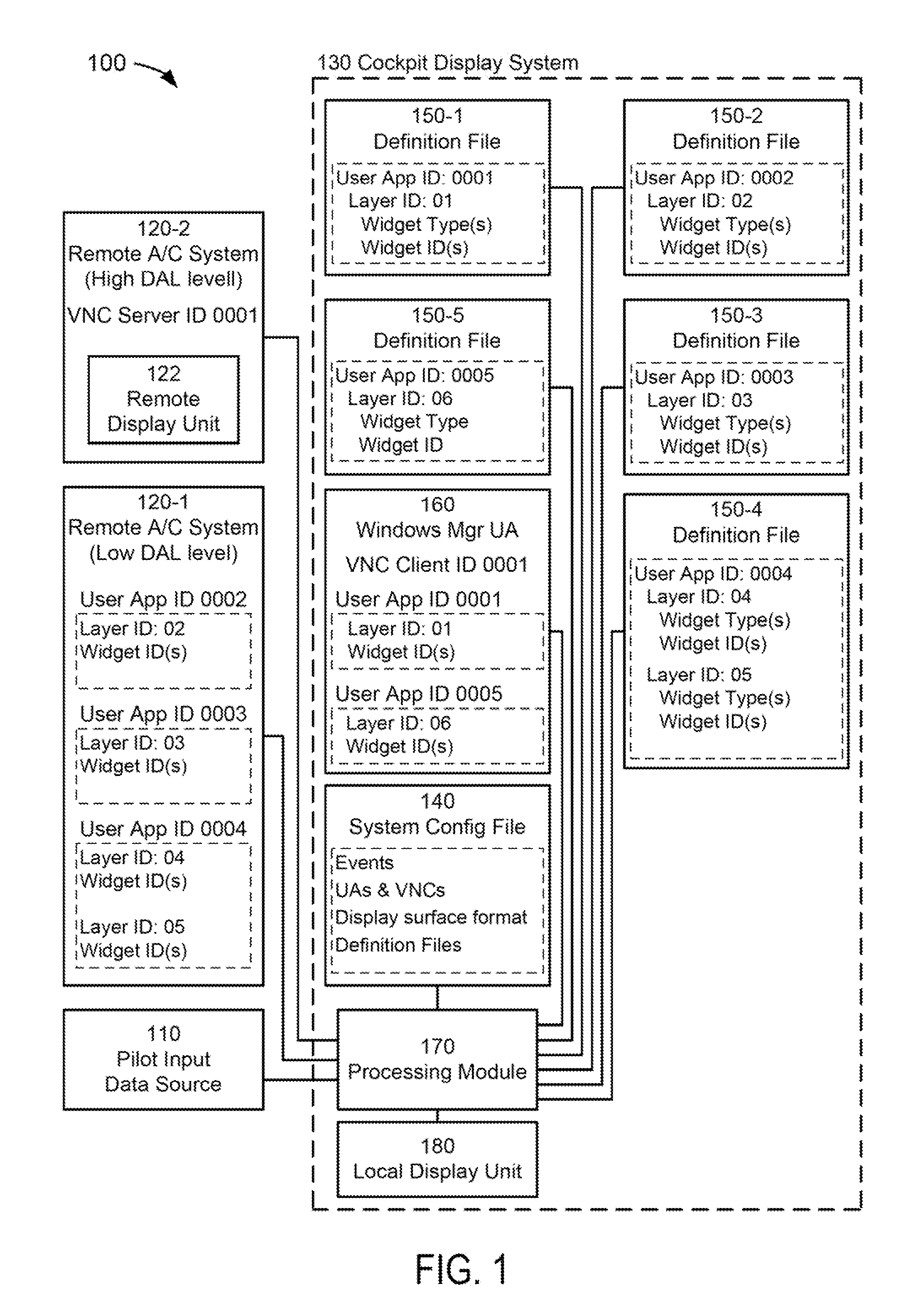 Systems and methods for incorporating virtual network computing into a cockpit display system and controlling a remote aircraft system with the VNC-incorporated CDS