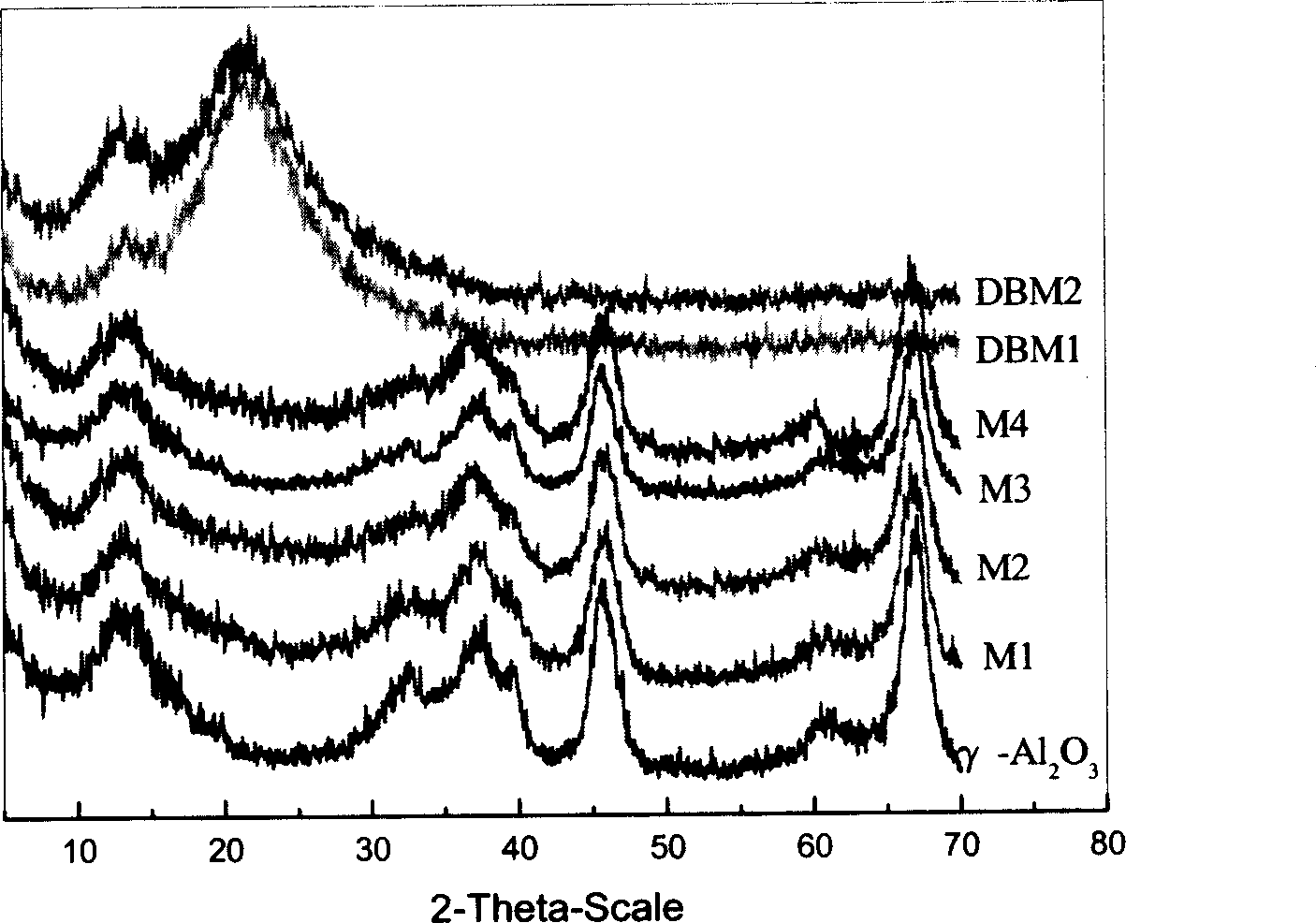 Petroleum hydrocabon cracking catalyst and its production