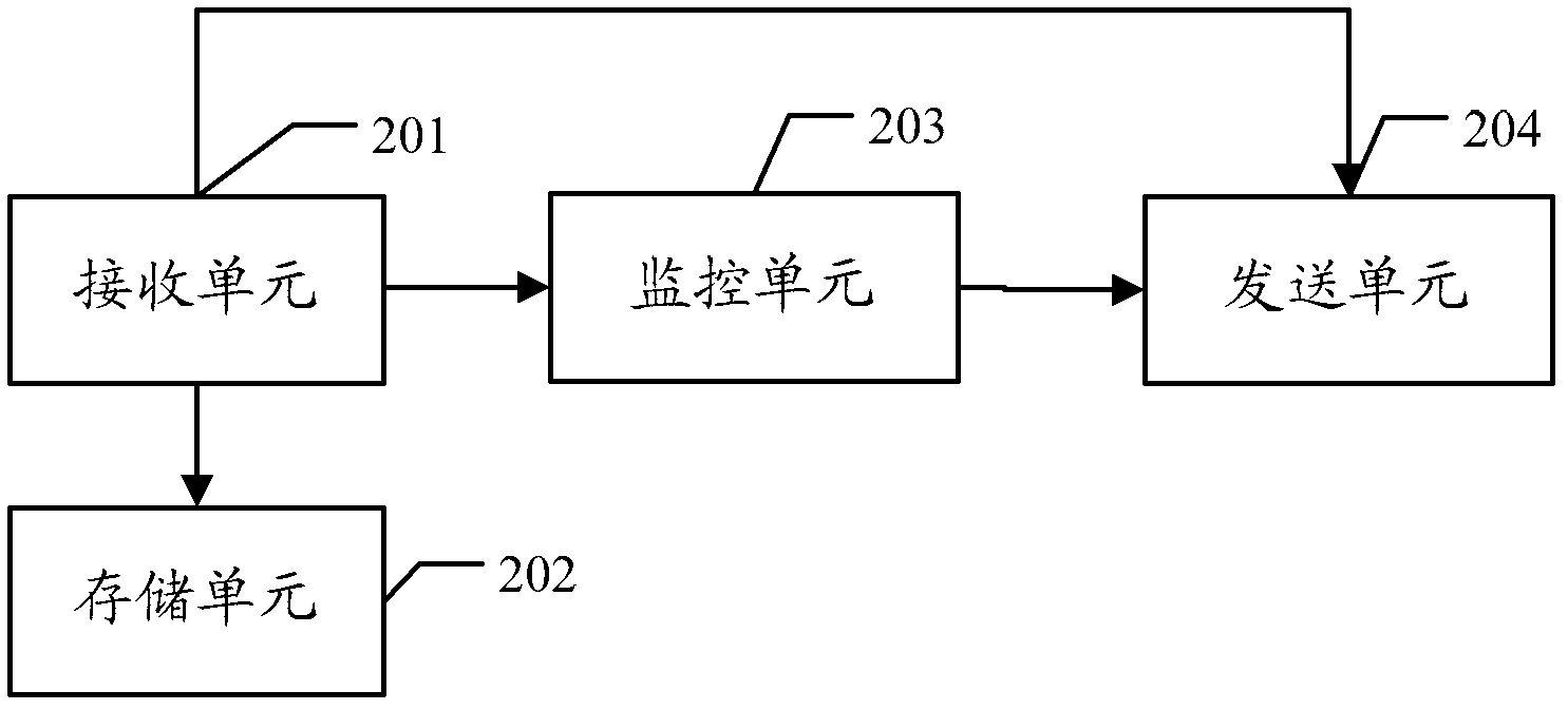 Method, node manager and system for load balancing in cloud computing system