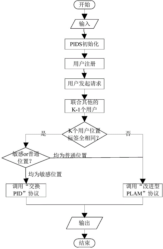 Location tag based LBS track privacy protection method