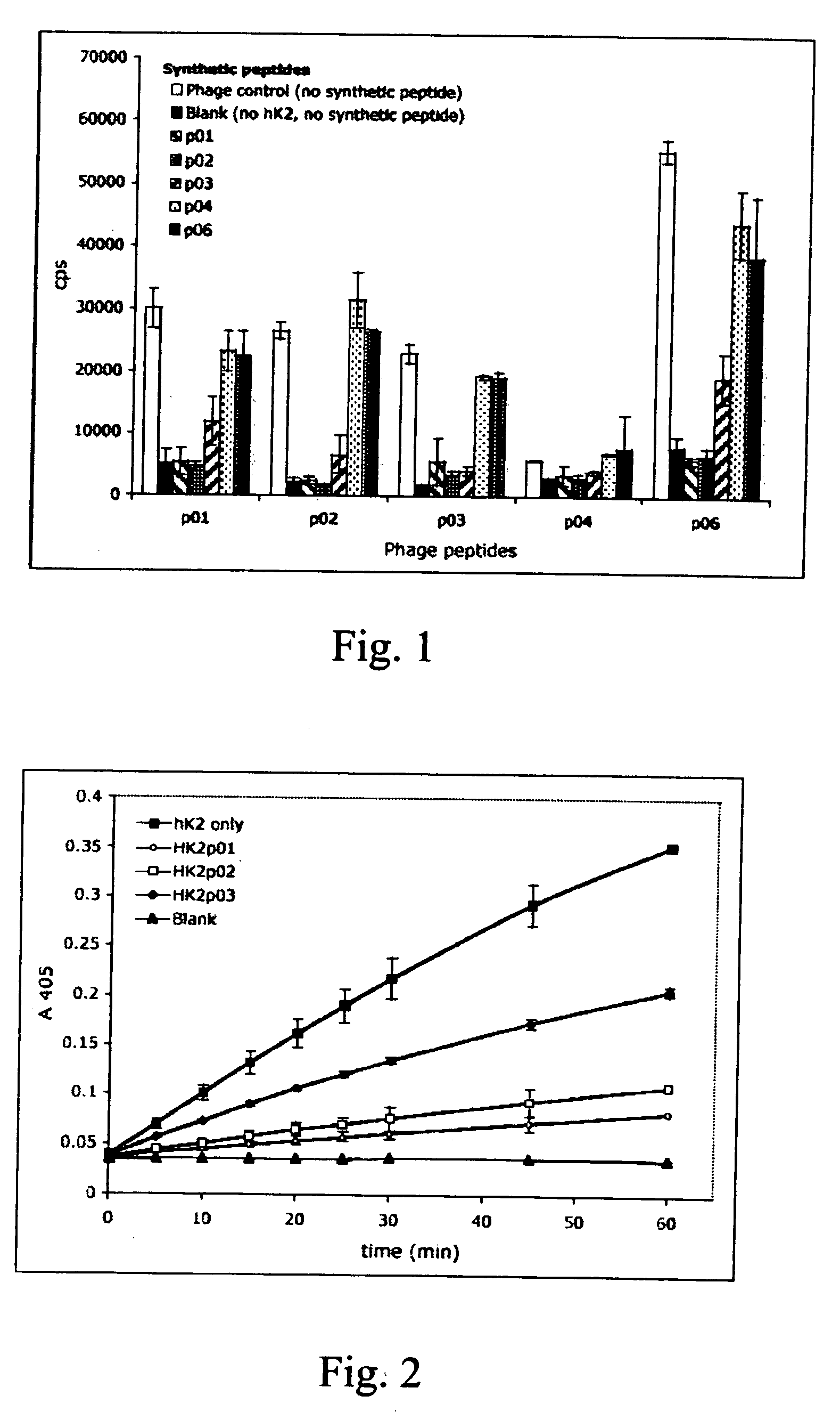 Novel peptides