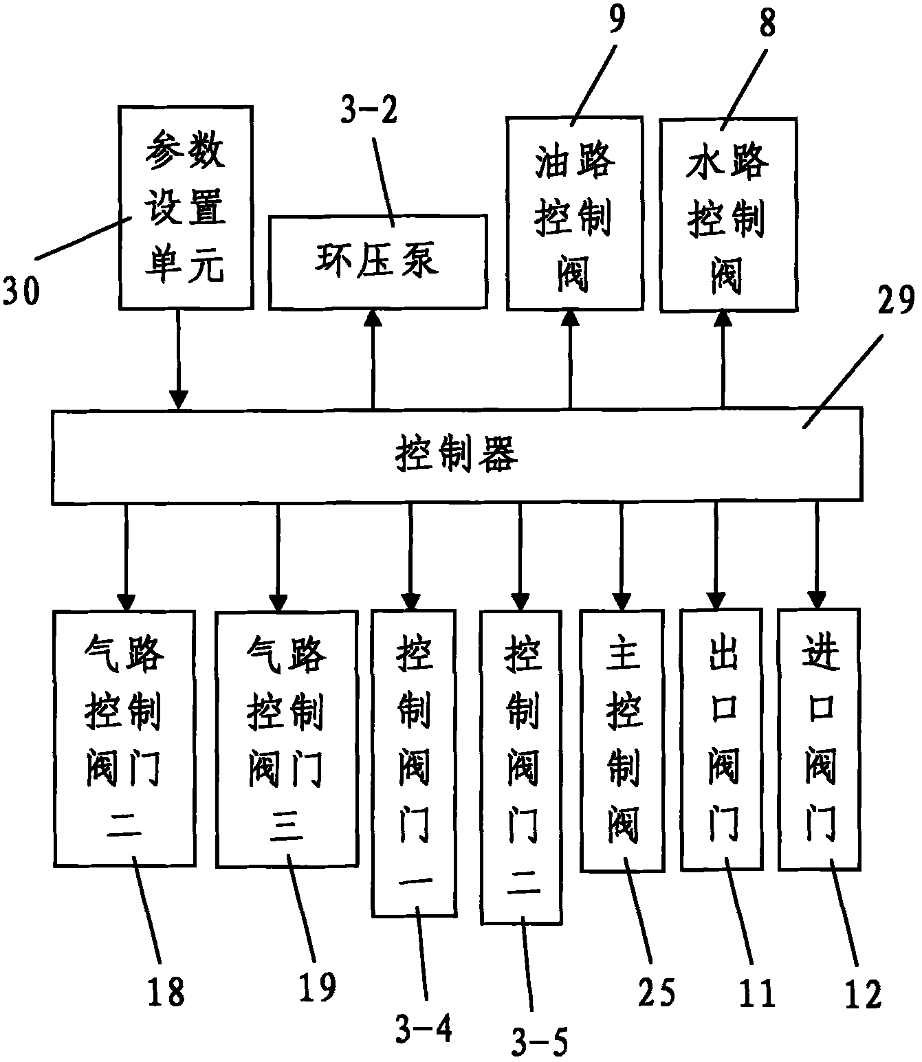 Dualistic superposed wave reinforced oil displacing experiment device and experiment method