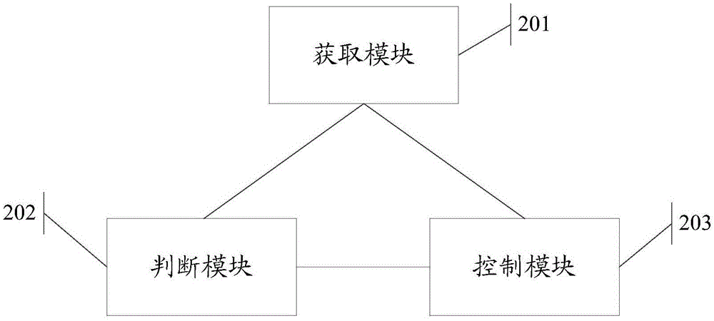 Control method and intelligent household equipment