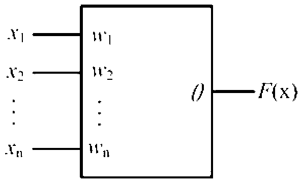 Threshold logic type carry look ahead adder formed by SET/MOS mixing circuit