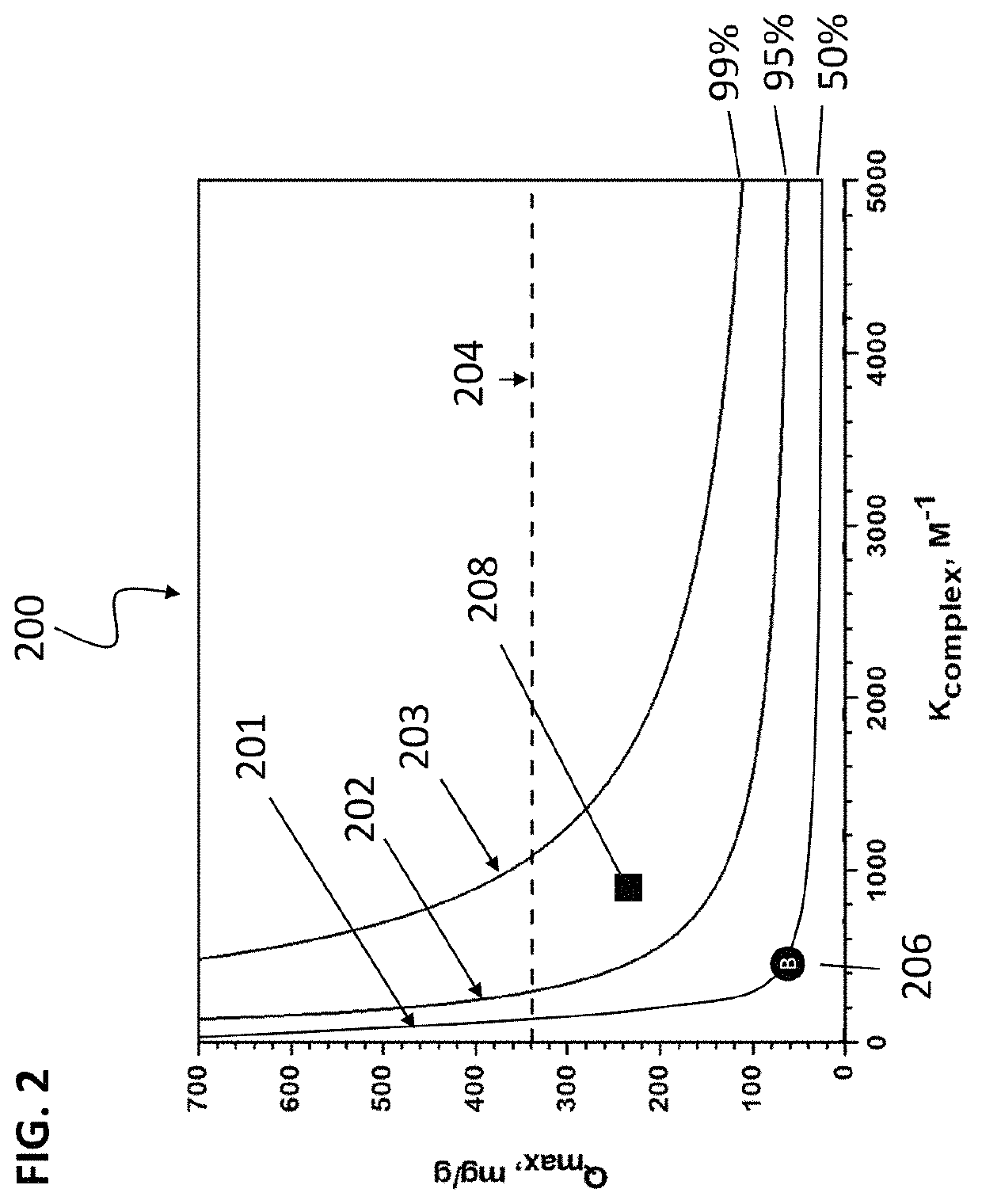 Programmable polymer caffeine extraction