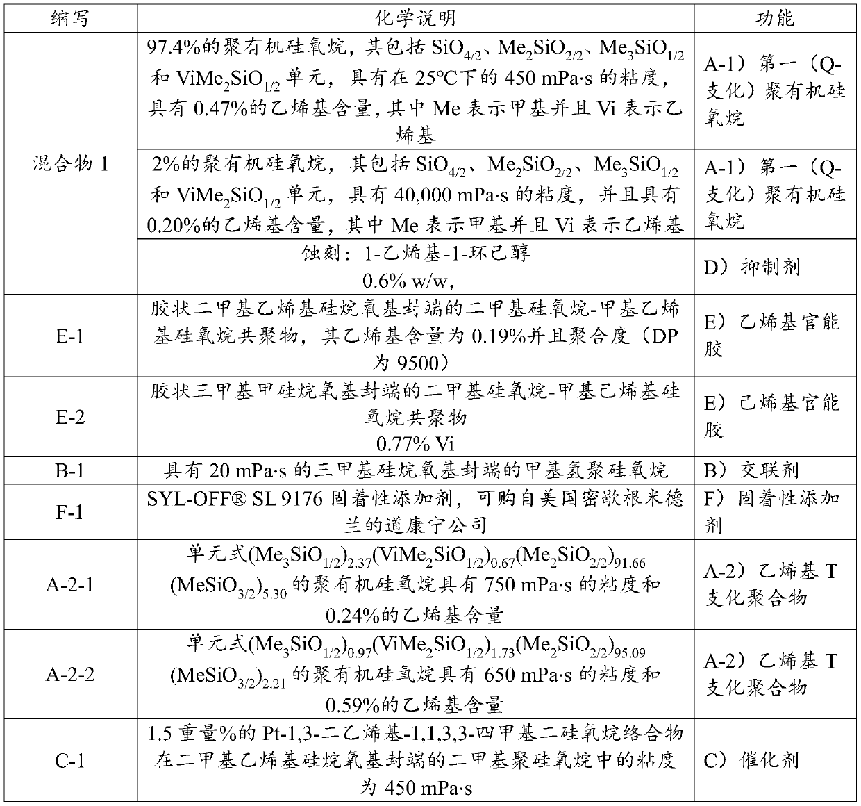 Polyorganosiloxane release coating and method for its preparation and use