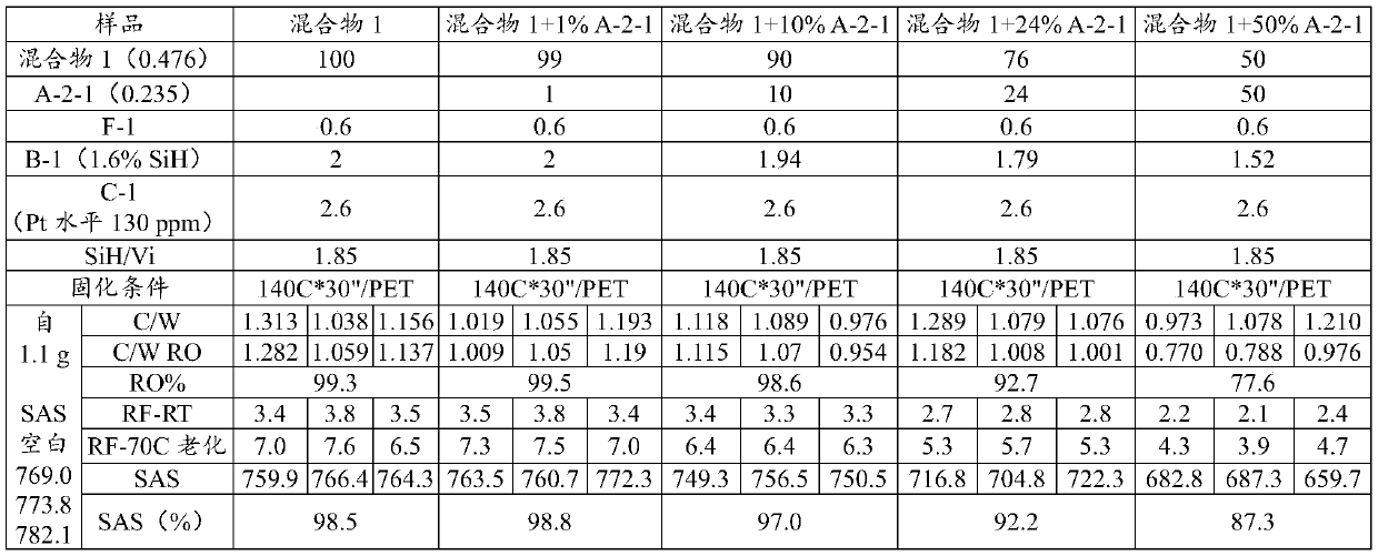 Polyorganosiloxane release coating and method for its preparation and use