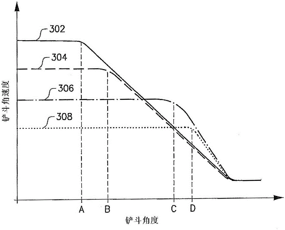 Method for controlling vehicle components to move