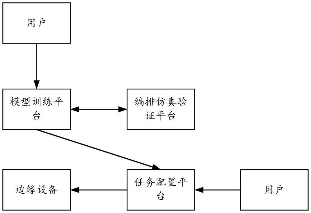 Service processing method, device and equipment