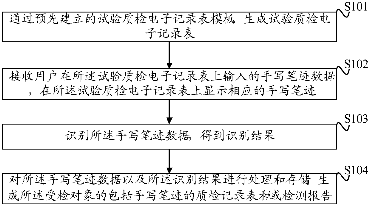 Handwriting processing method and device for electronic test and quality control record chart