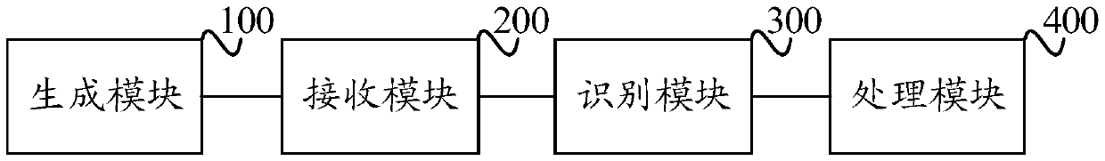 Handwriting processing method and device for electronic test and quality control record chart