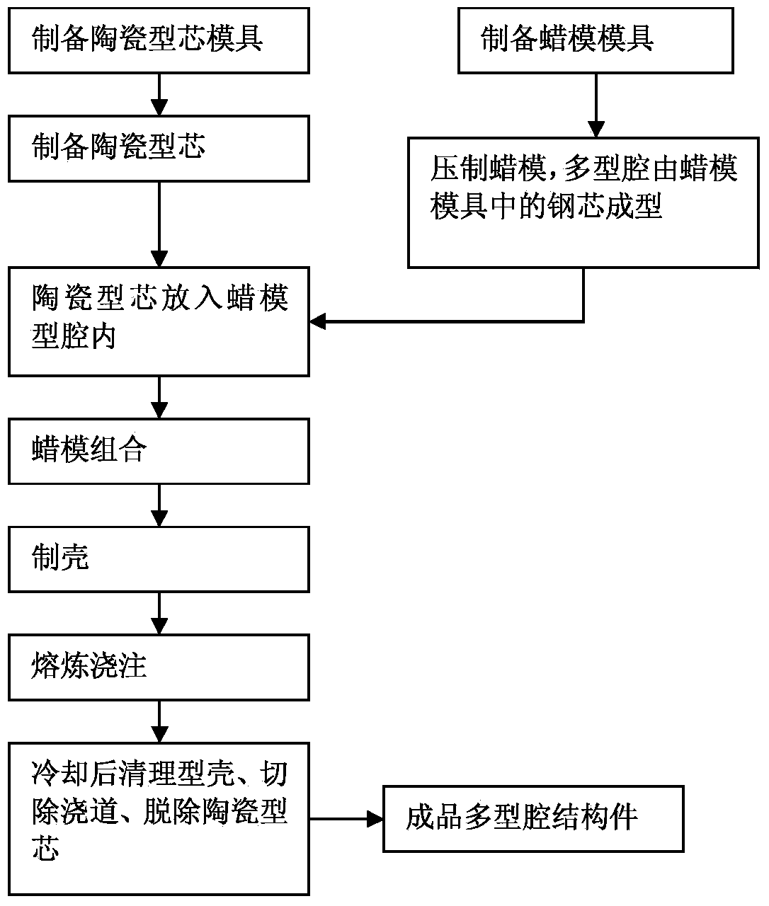 Precision casting method for multi-cavity structural part