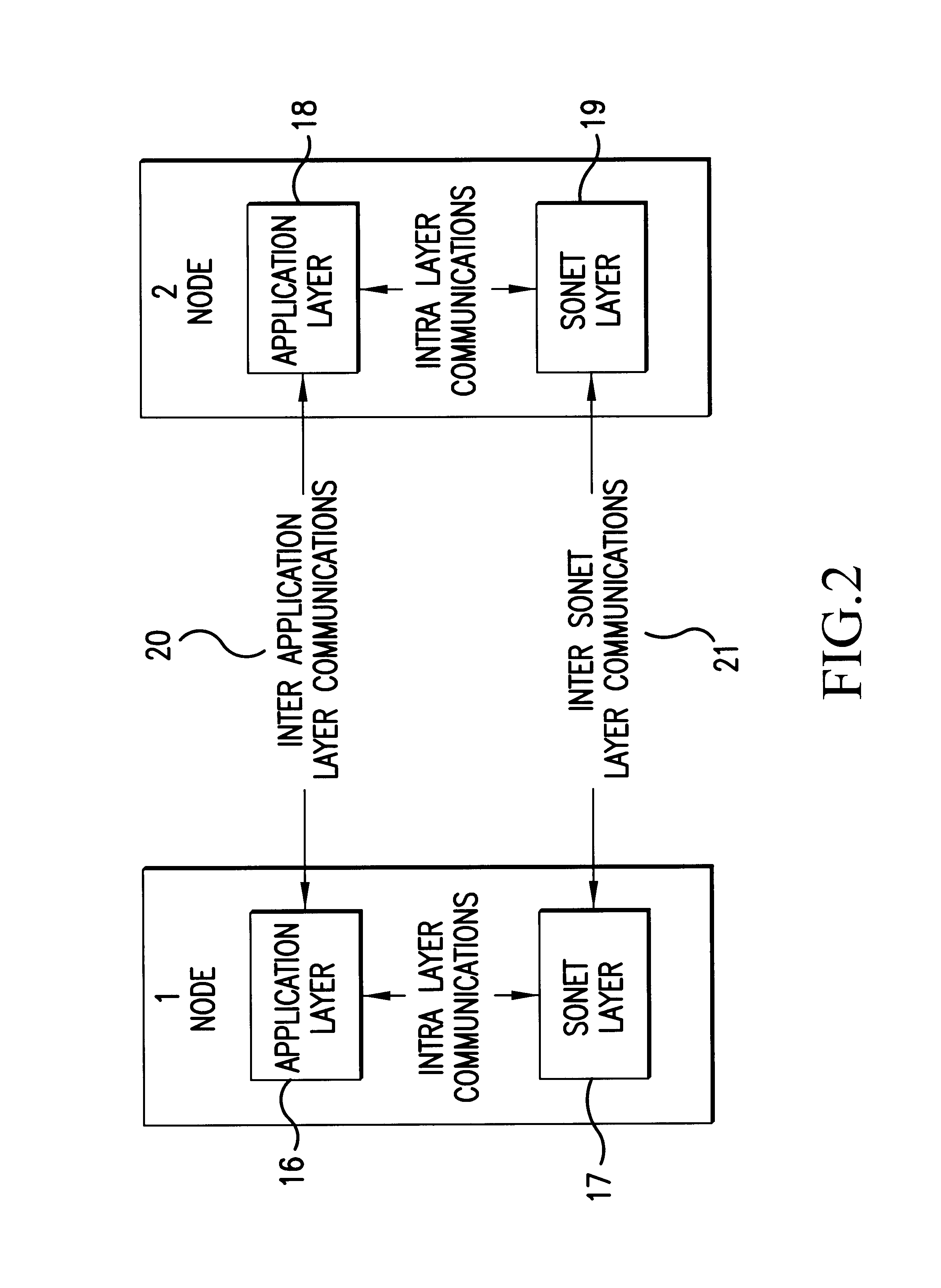 Method and system for protecting frame relay traffic over SONET rings